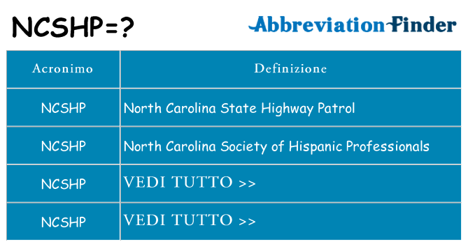 Che cosa significa l'acronimo ncshp