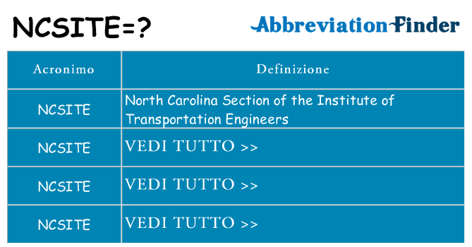 Che cosa significa l'acronimo ncsite