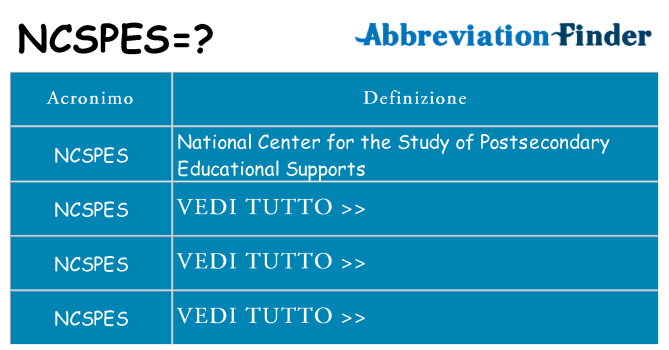 Che cosa significa l'acronimo ncspes