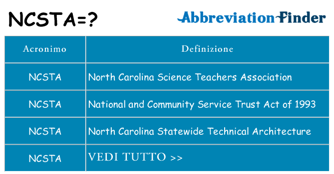 Che cosa significa l'acronimo ncsta