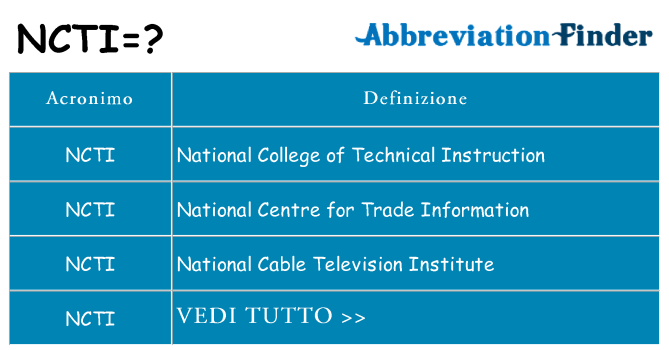 Che cosa significa l'acronimo ncti