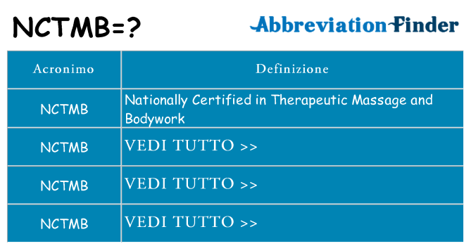 Che cosa significa l'acronimo nctmb