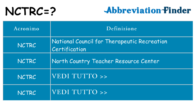 Che cosa significa l'acronimo nctrc