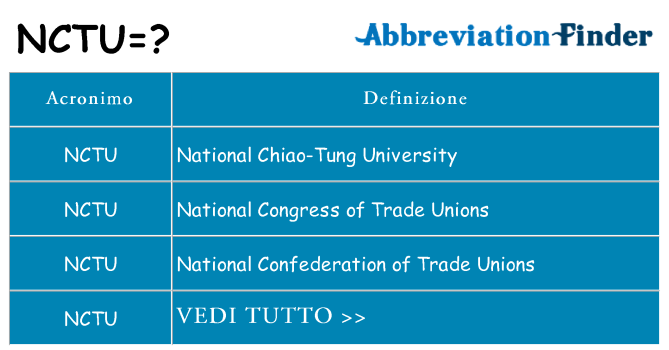 Che cosa significa l'acronimo nctu