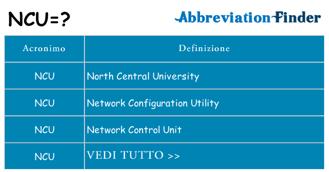 Che cosa significa l'acronimo ncu