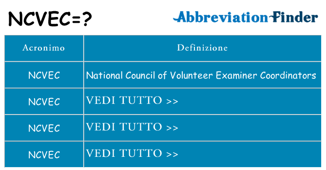 Che cosa significa l'acronimo ncvec