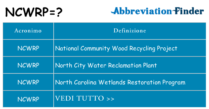 Che cosa significa l'acronimo ncwrp