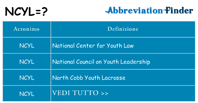 Che cosa significa l'acronimo ncyl