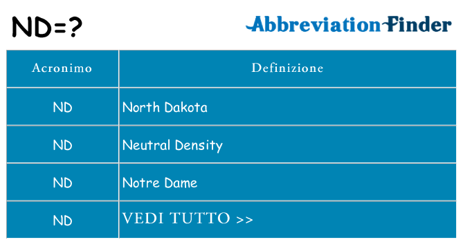 Che cosa significa l'acronimo nd