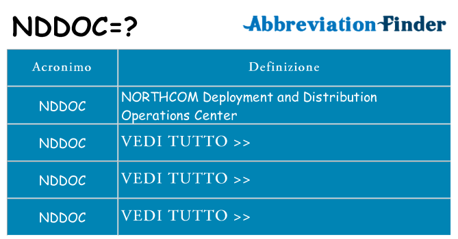 Che cosa significa l'acronimo nddoc