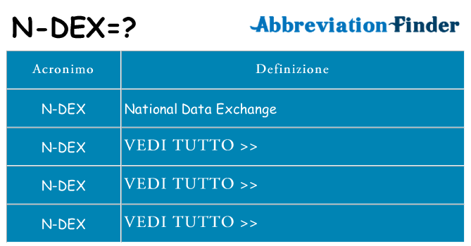 Che cosa significa l'acronimo n-dex