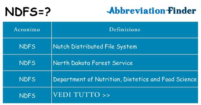 Che cosa significa l'acronimo ndfs