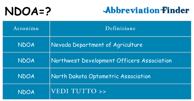 Che cosa significa l'acronimo ndoa