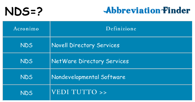 Che cosa significa l'acronimo nds