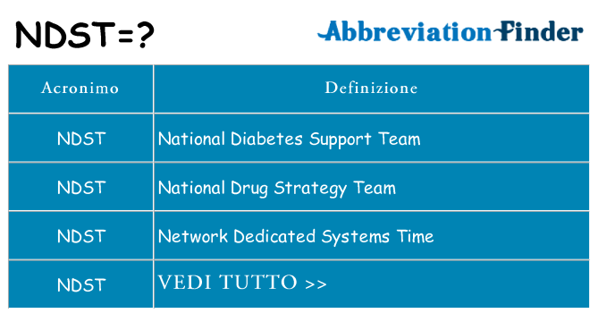 Che cosa significa l'acronimo ndst