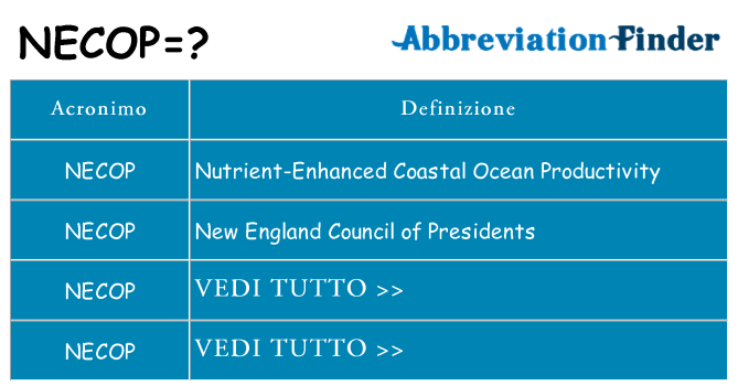 Che cosa significa l'acronimo necop