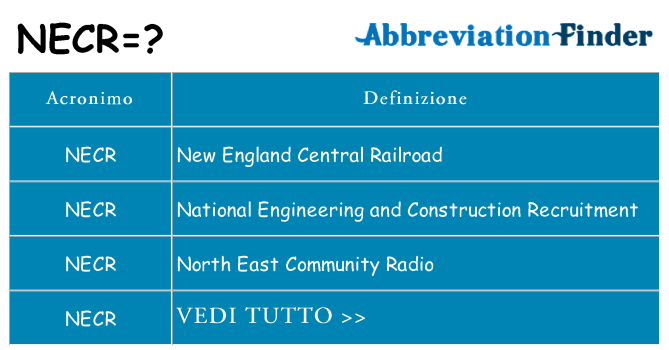 Che cosa significa l'acronimo necr