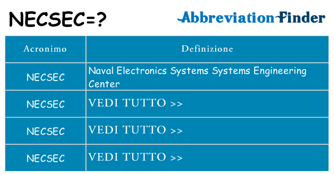 Che cosa significa l'acronimo necsec