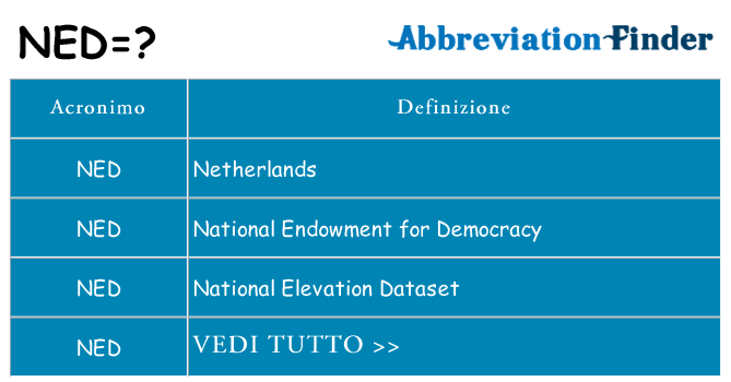 Che cosa significa l'acronimo ned