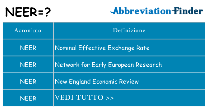 Che cosa significa l'acronimo neer