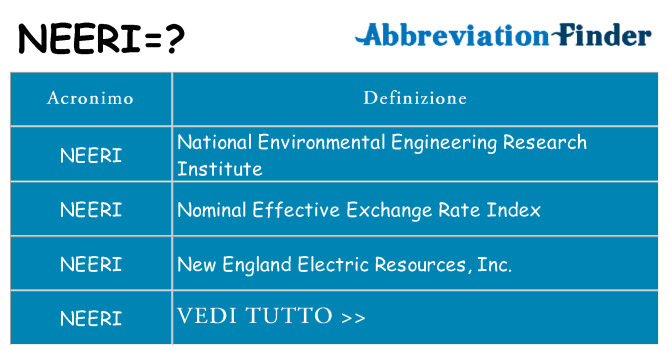Che cosa significa l'acronimo neeri