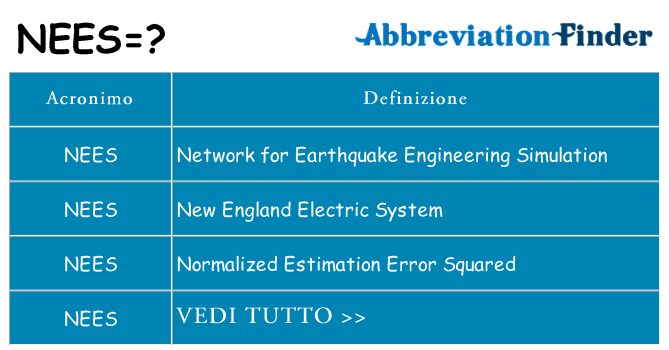 Che cosa significa l'acronimo nees