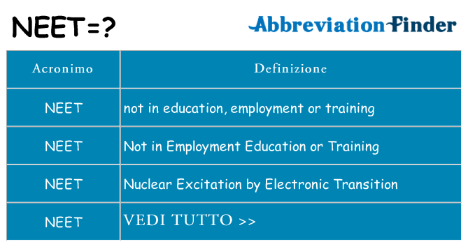 Che cosa significa l'acronimo neet