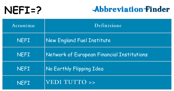 Che cosa significa l'acronimo nefi
