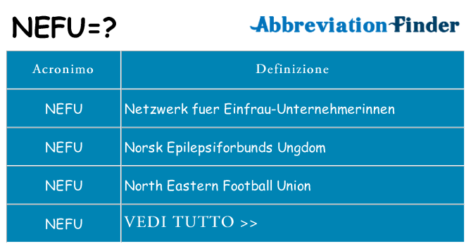 Che cosa significa l'acronimo nefu