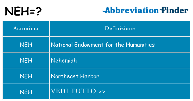 Che cosa significa l'acronimo neh