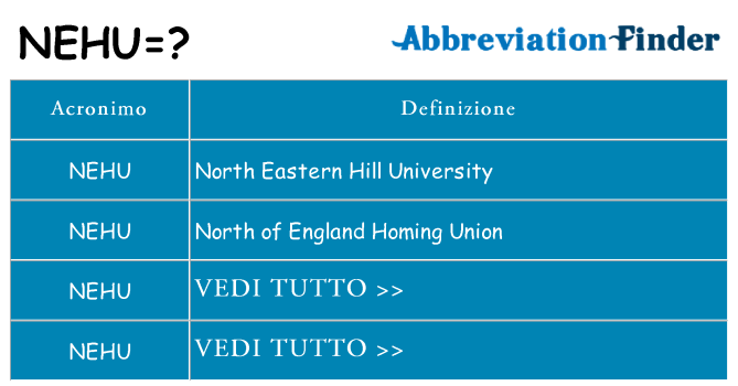 Che cosa significa l'acronimo nehu