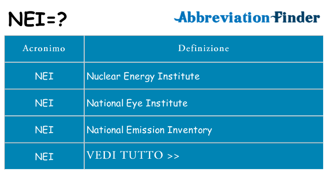 Che cosa significa l'acronimo nei