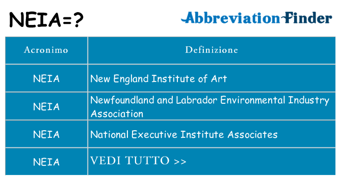 Che cosa significa l'acronimo neia