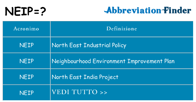 Che cosa significa l'acronimo neip