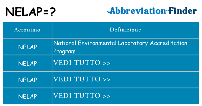 Che cosa significa l'acronimo nelap