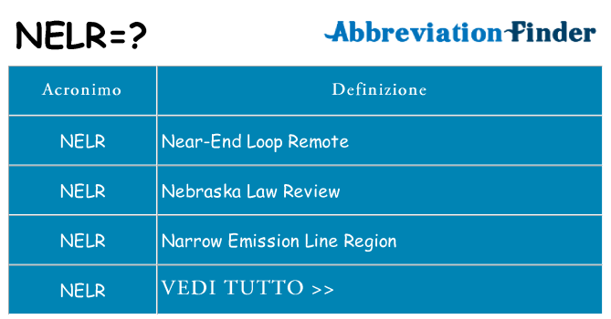 Che cosa significa l'acronimo nelr