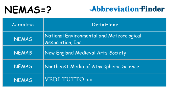 Che cosa significa l'acronimo nemas