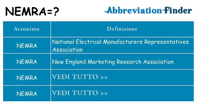 Che cosa significa l'acronimo nemra