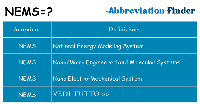 Che cosa significa l'acronimo nems