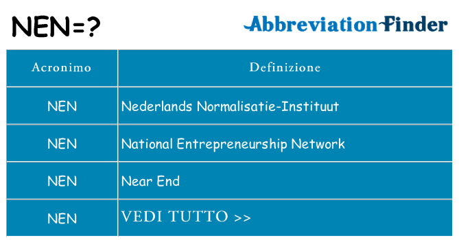 Che cosa significa l'acronimo nen