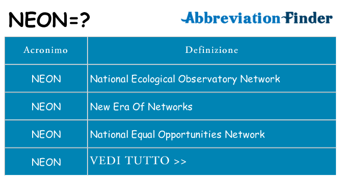 Che cosa significa l'acronimo neon