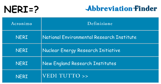 Che cosa significa l'acronimo neri