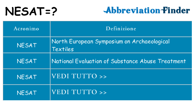 Che cosa significa l'acronimo nesat