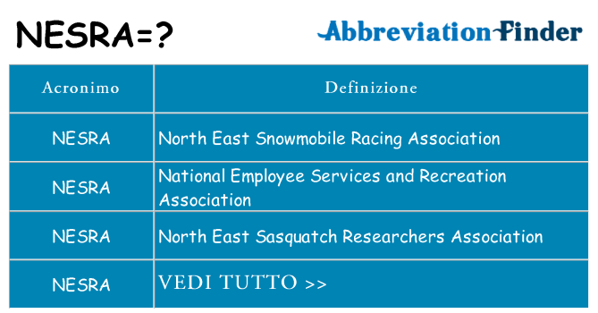 Che cosa significa l'acronimo nesra