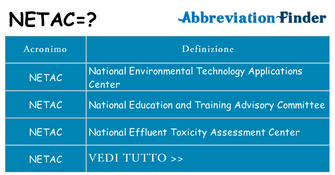 Che cosa significa l'acronimo netac