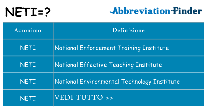 Che cosa significa l'acronimo neti