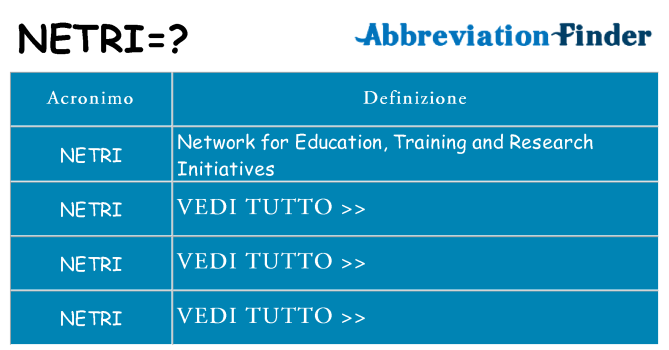 Che cosa significa l'acronimo netri