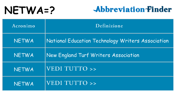 Che cosa significa l'acronimo netwa