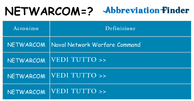 Che cosa significa l'acronimo netwarcom