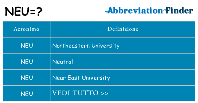 Che cosa significa l'acronimo neu